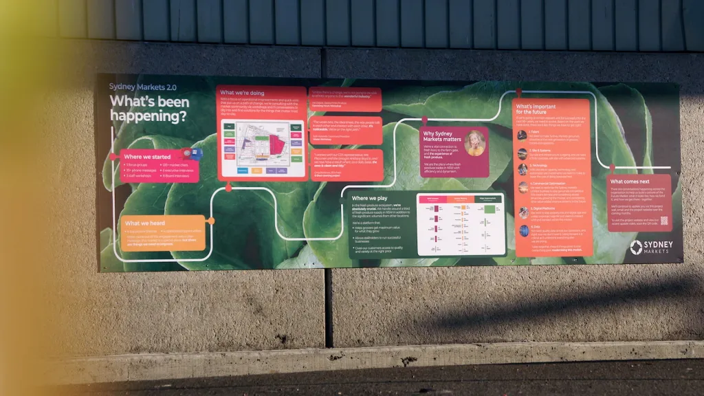 Sydney Markets 2.0 project update wall on Centre Road outside A-Shed