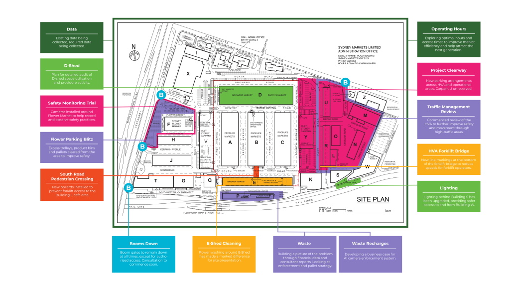 Site map of operational initiatives underway and completed across Sydney Markets